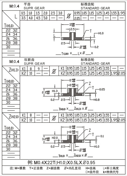 M0.3 0.4